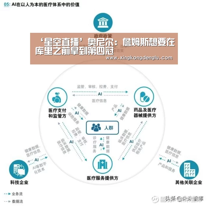 ‘星空直播’奥尼尔:詹姆斯想要在库里之前拿到第四冠(图3) 星空平台